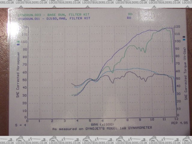 TTS Dyno results ZX9R e