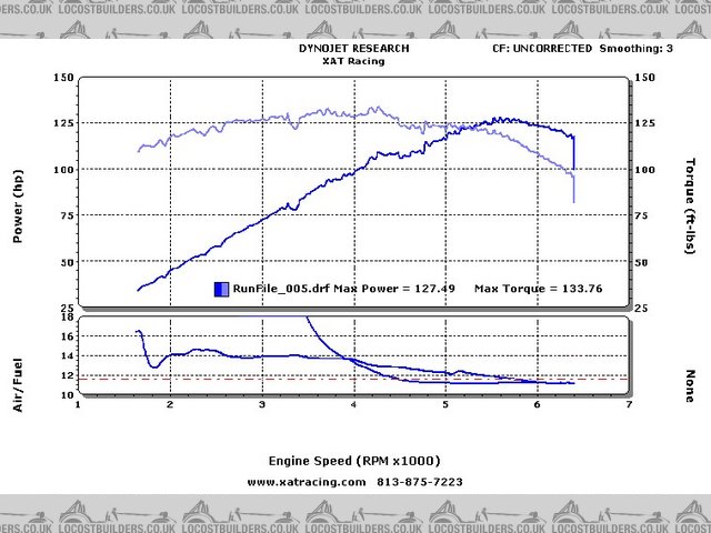 newest dyno 1/27/16