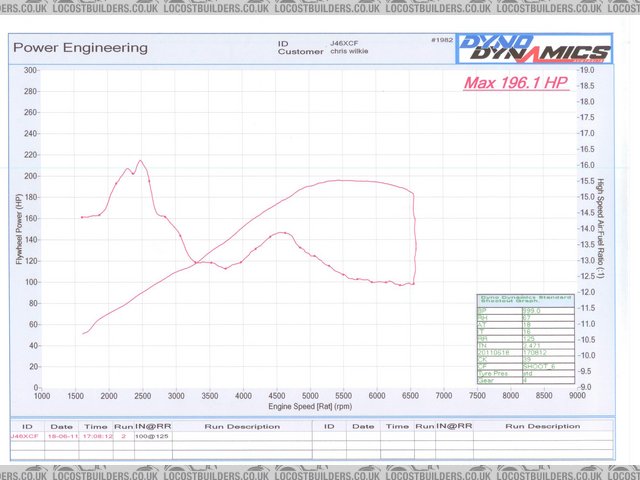 MR2 dyno AFR plot