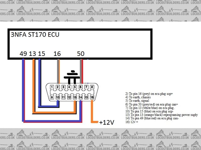 st170 obd2