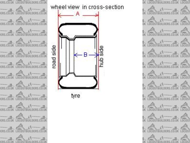 wheel offset