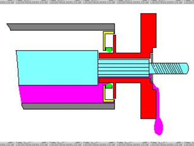 diff leak