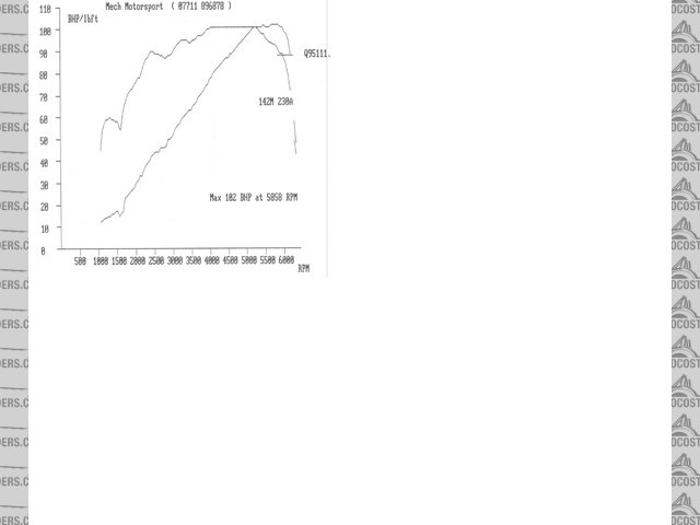 Power curve