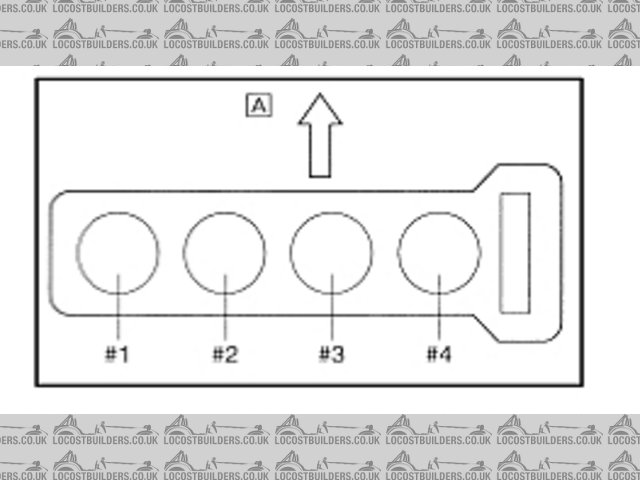 R1 5vy Cylinder Numbering