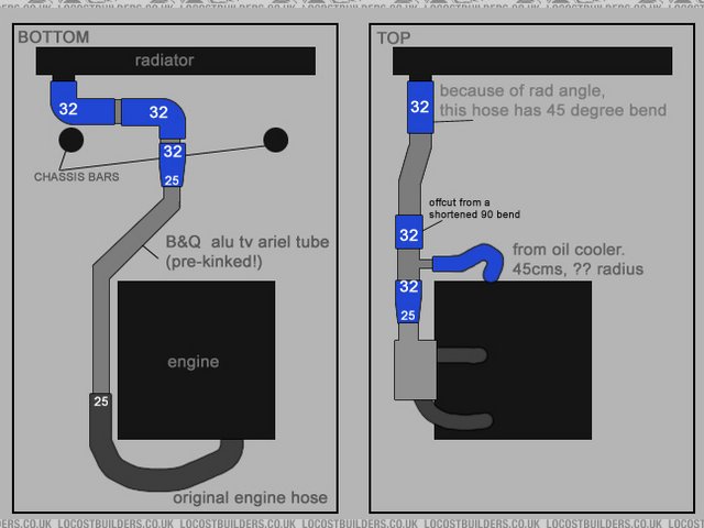 initial plumbing