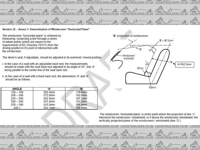 IVA screen calcs