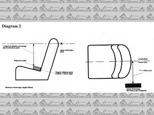 SVA Mounting Points