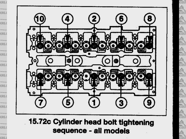 head unbolting sequence