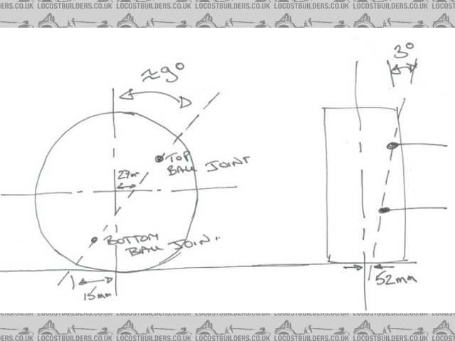 spindle geometry