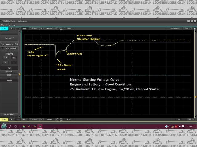 Engine Starting Voltage Curve