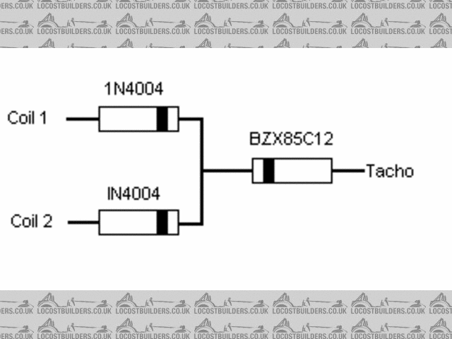 Layout of components