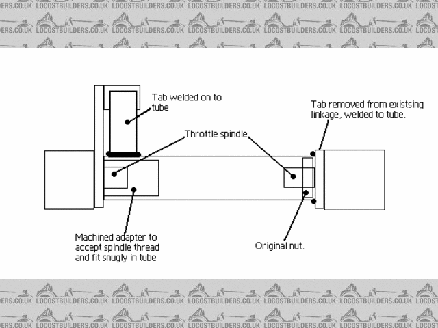 Throttle spindle extension