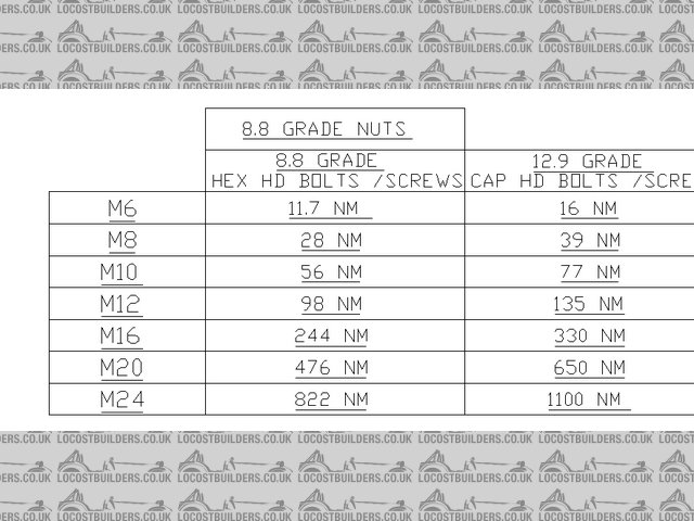 Torque Settings