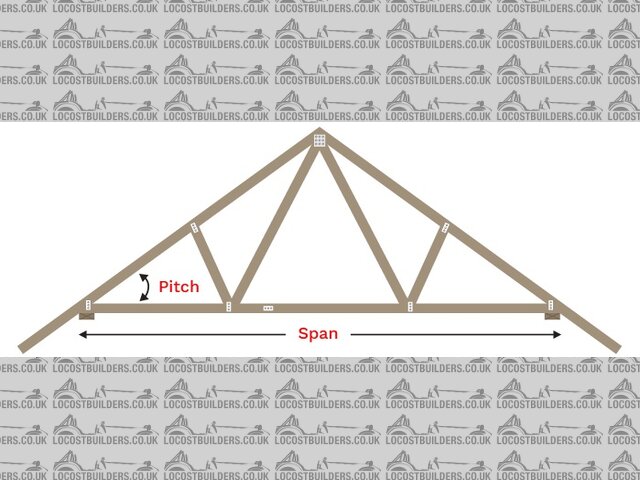 truss-nick205