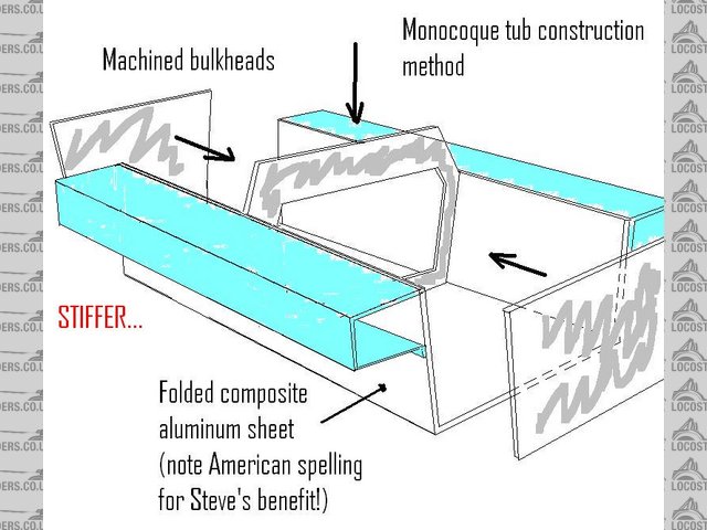 tub2