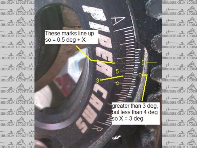 Vernier Scale