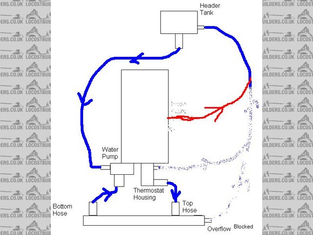 How I've done my water system