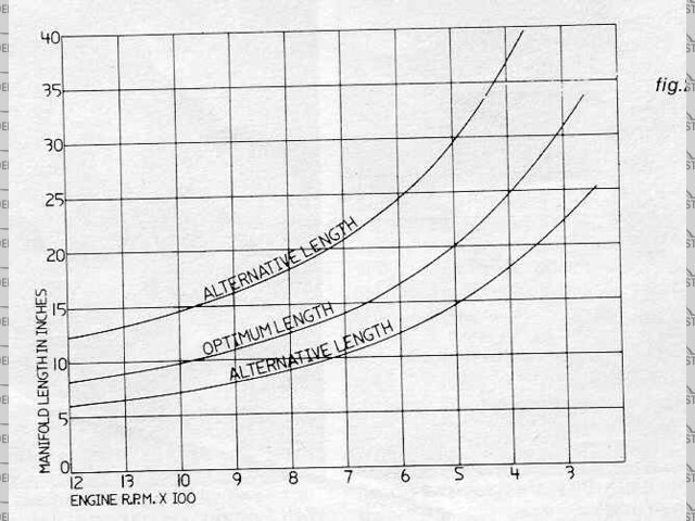 inlet length