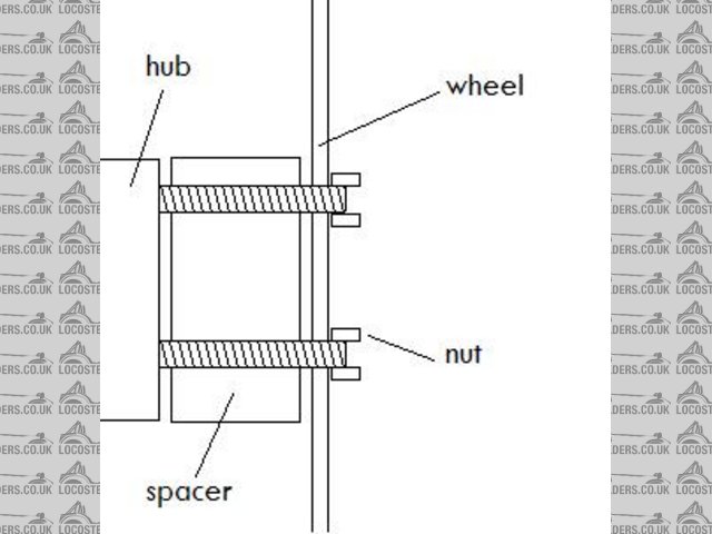 wheel problem