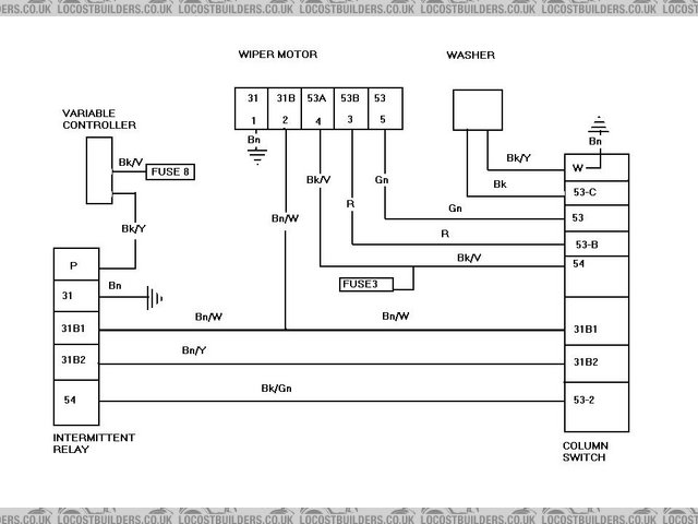 Sierra switch/loom to Lucas