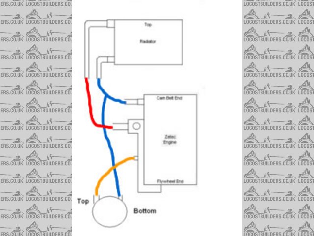 Zetec Plumbing