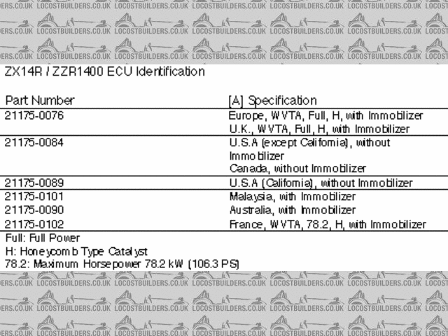 zx14 zzr1400 ecu identificatio